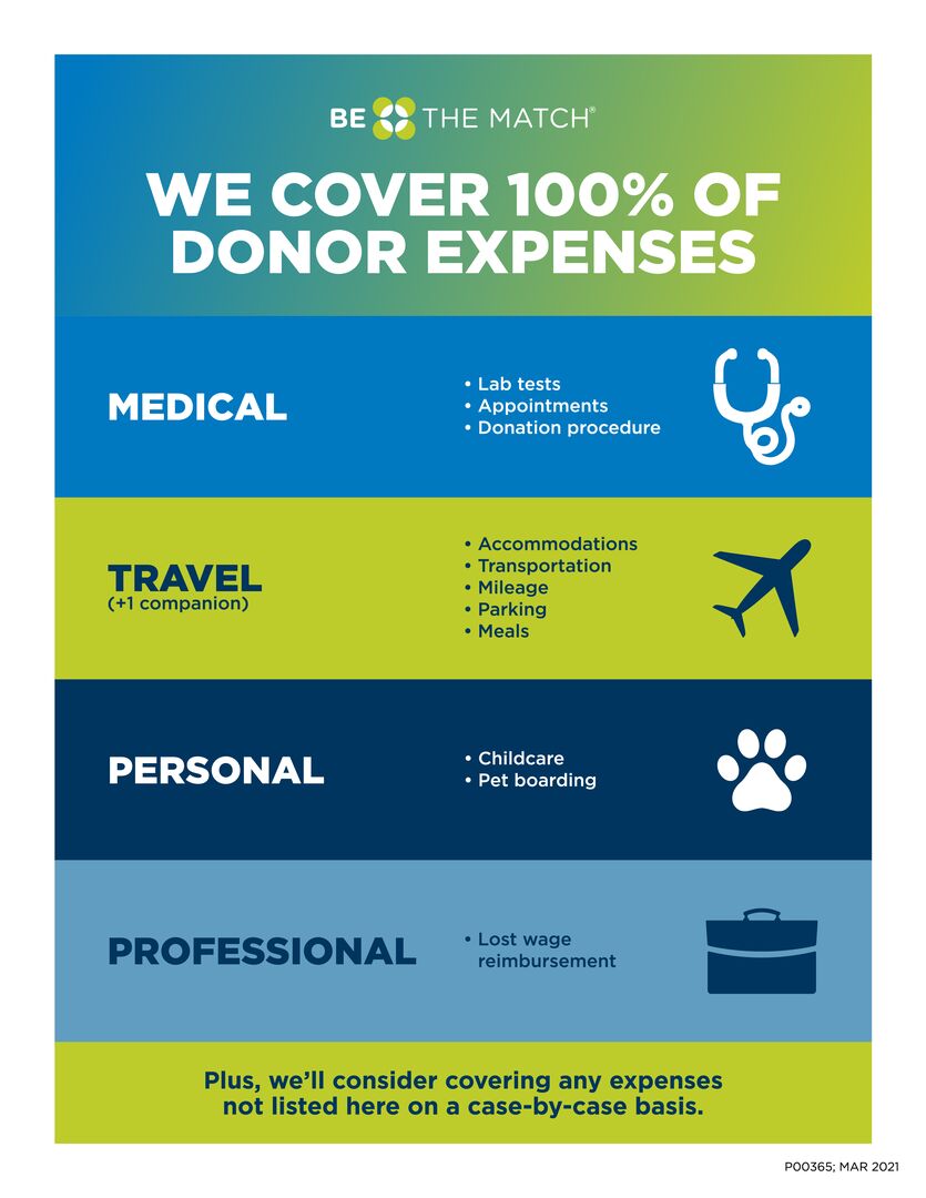 Register to Be a Bone Marrow Donor Texas DSHS